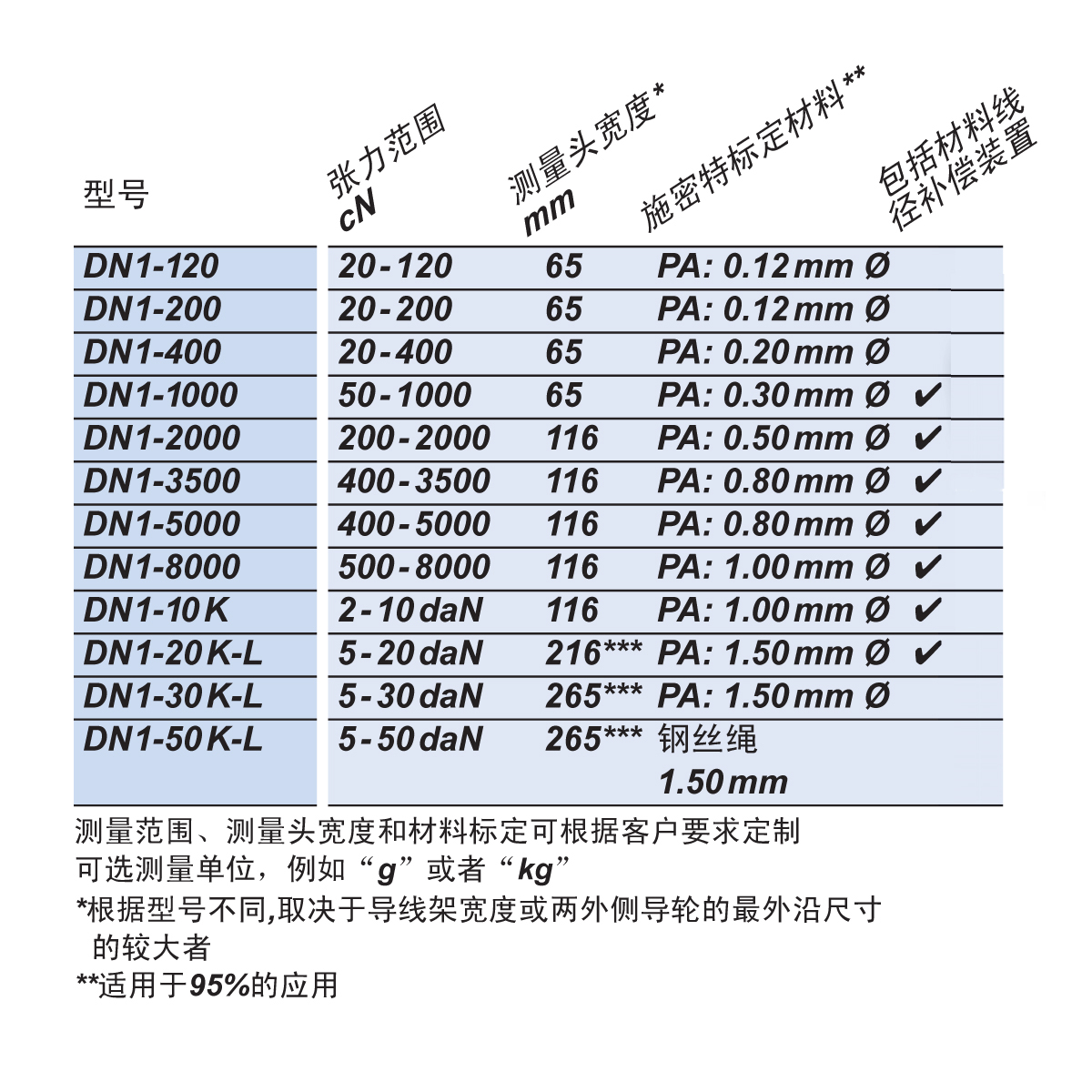 DN1可选型号.jpg