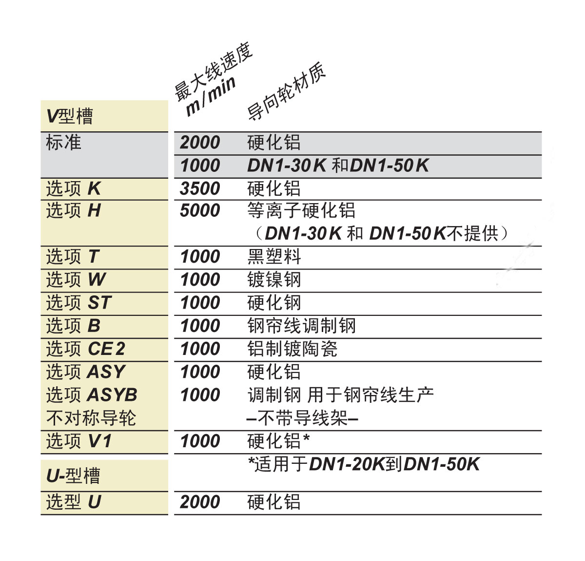 DN1导向轮.jpg