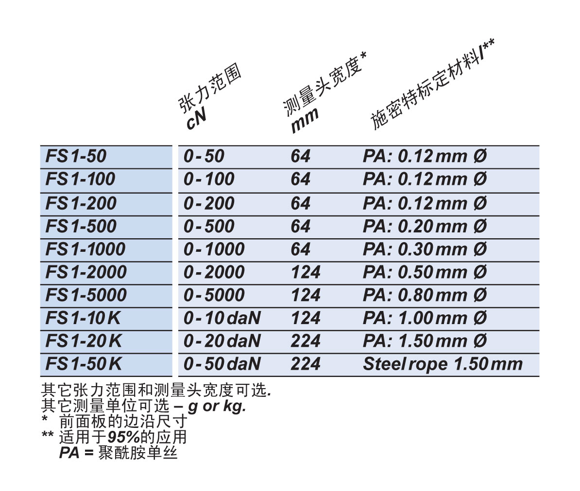 FS1可选型号.jpg