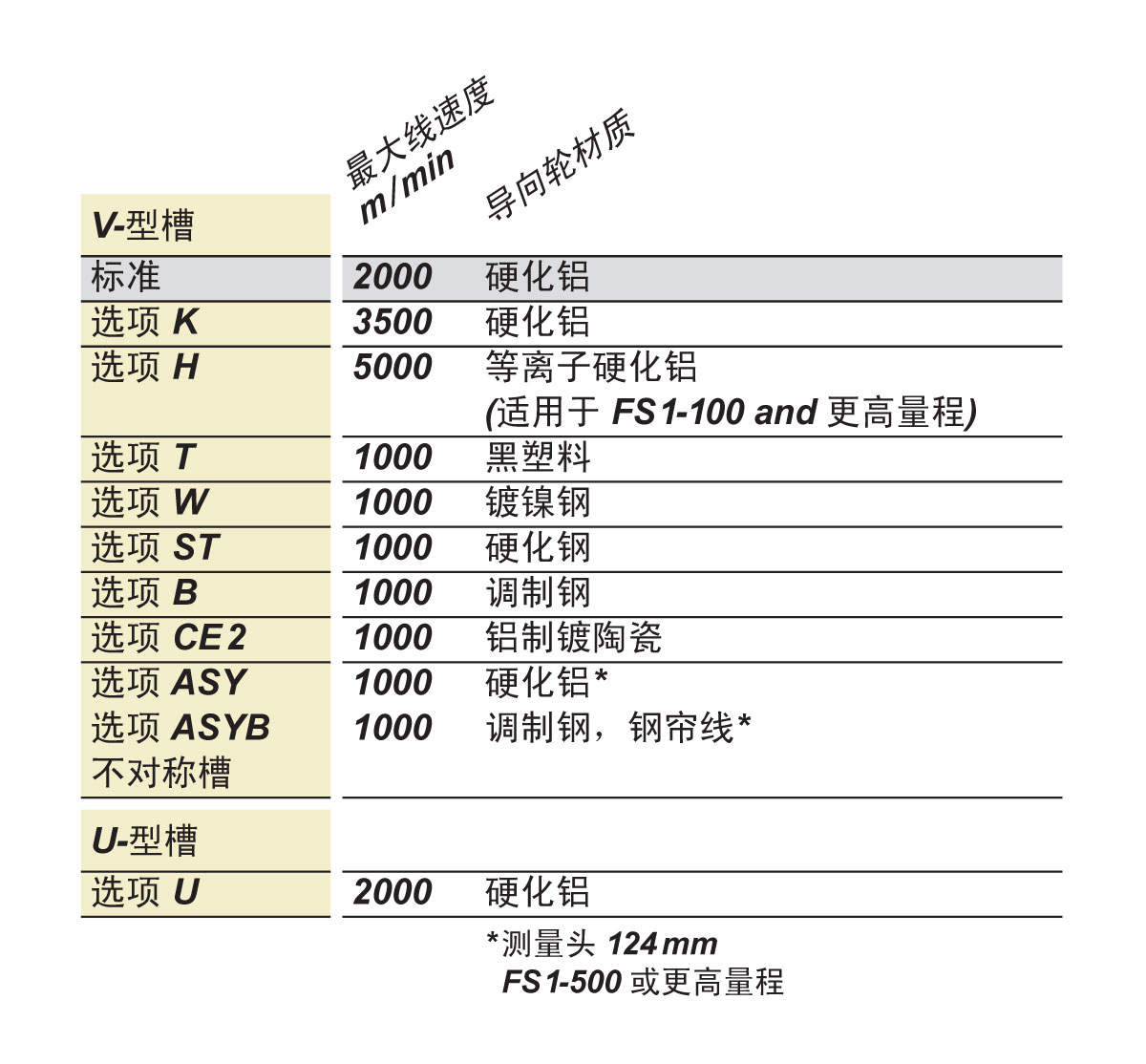 FS1导向轮.jpg