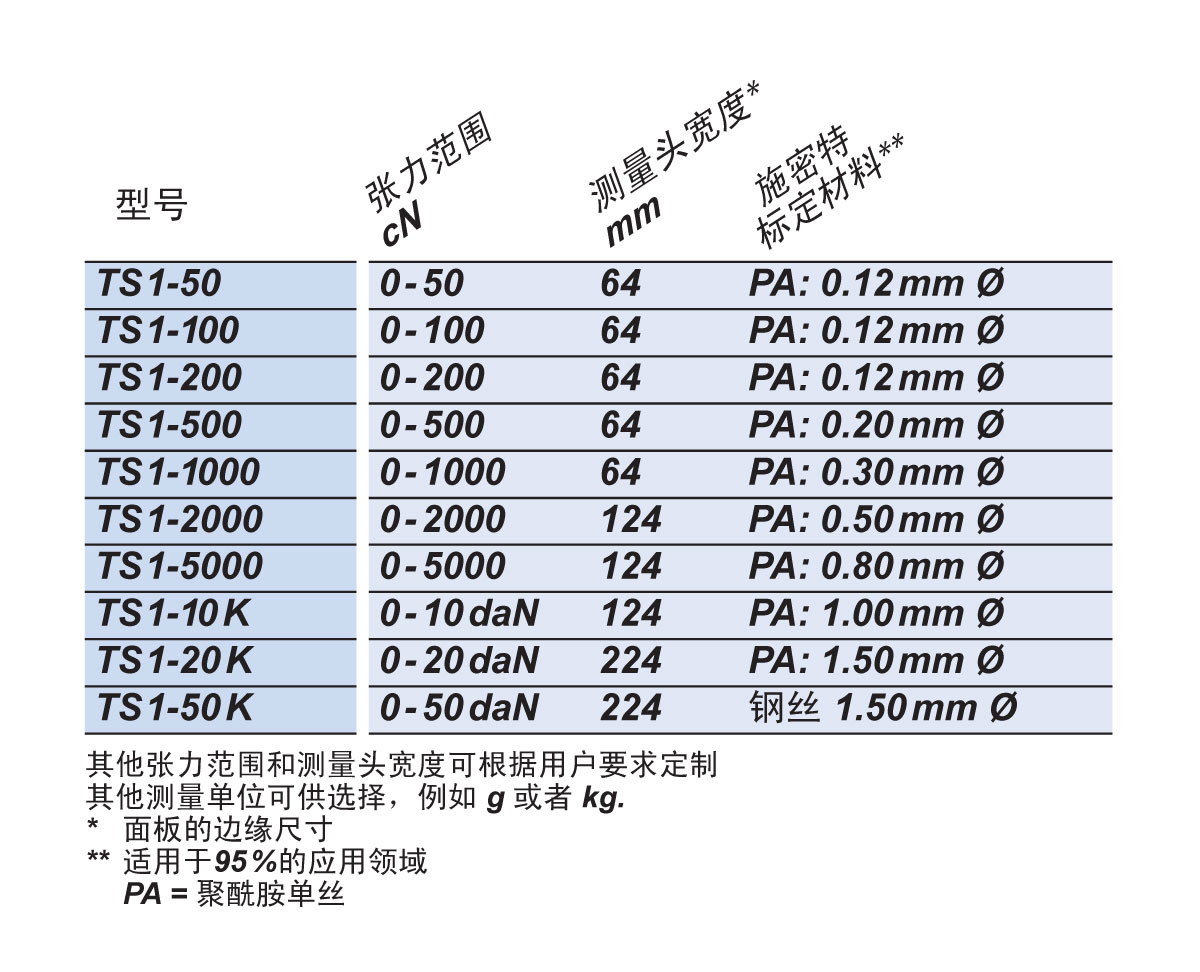 TS1可选型号.jpg