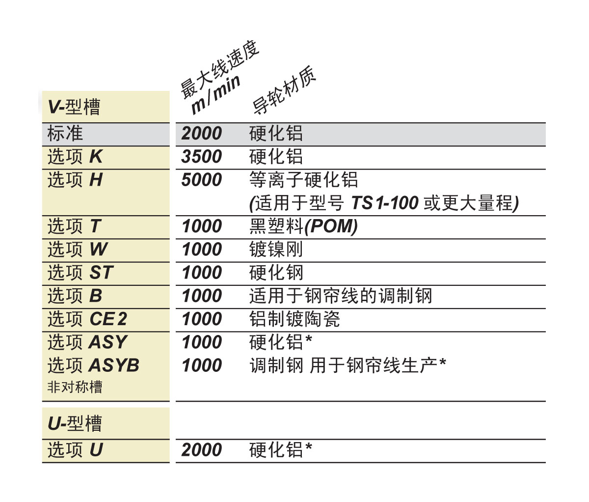 TS1导向轮.jpg