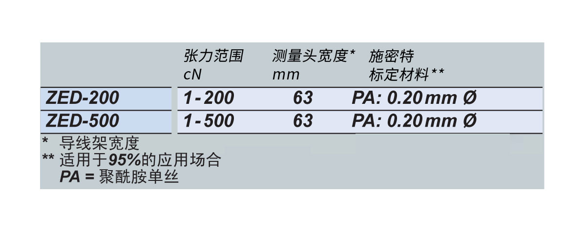 ZED可选型号.jpg