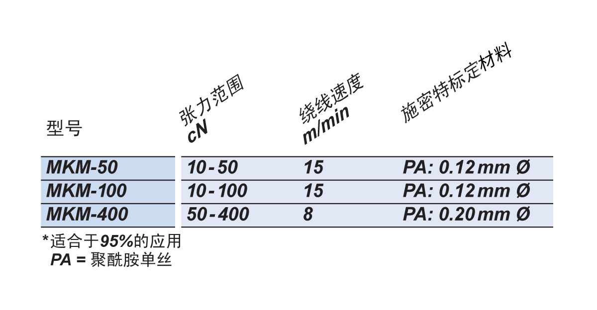 MKM可选型号.jpg