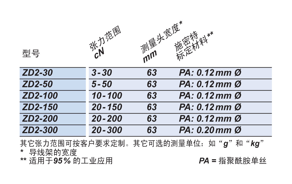 ZD2可选型号.jpg