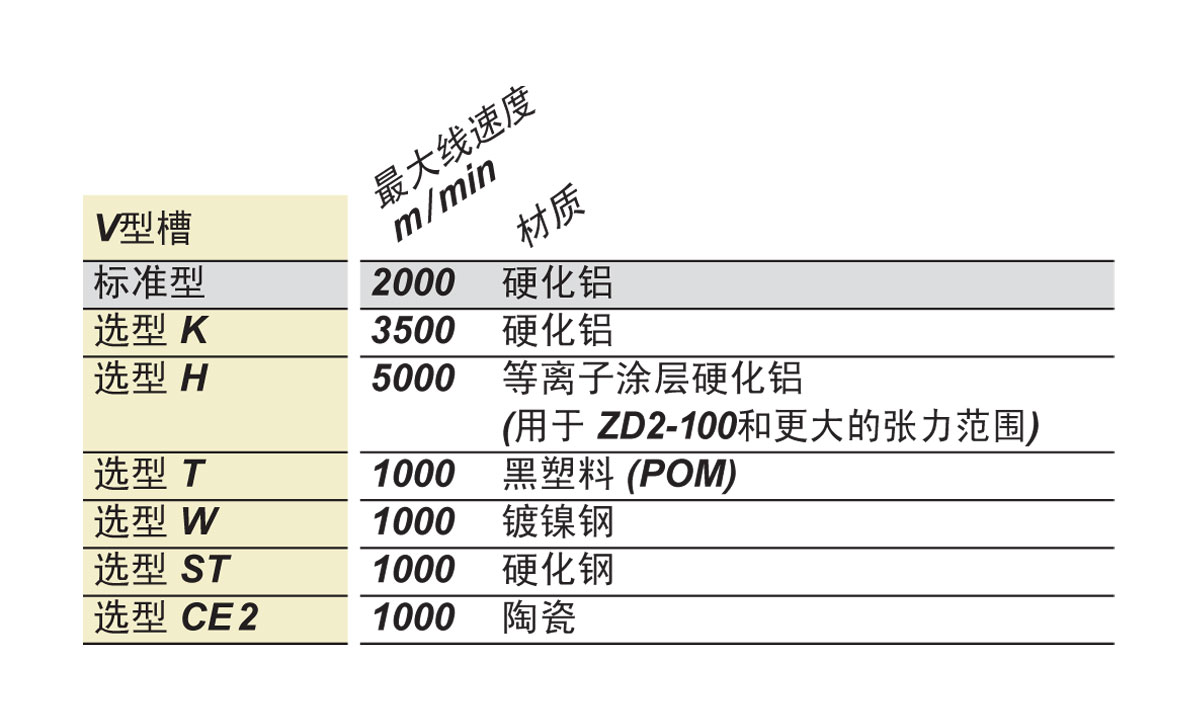 ZD2导向轮.jpg