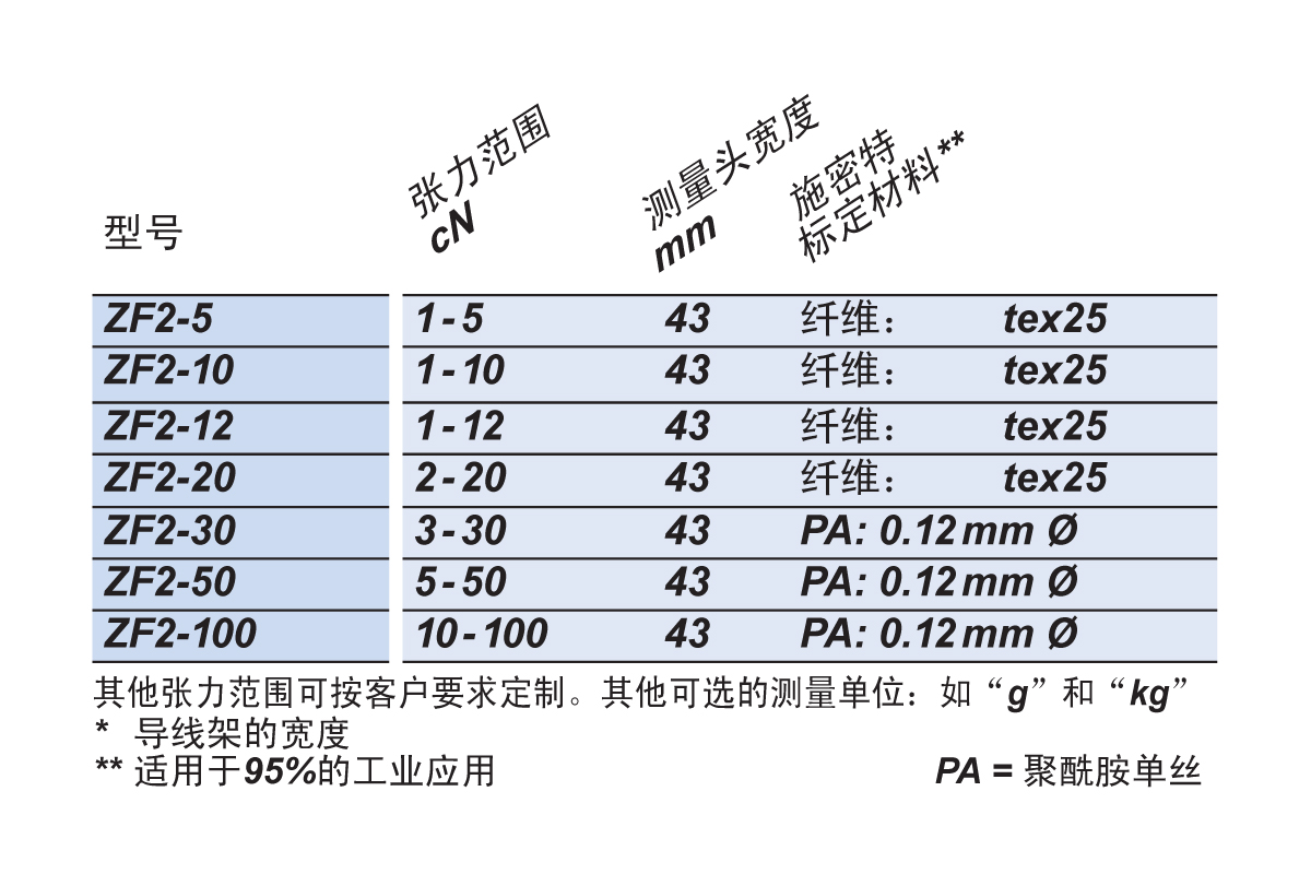 ZF2可选型号.jpg