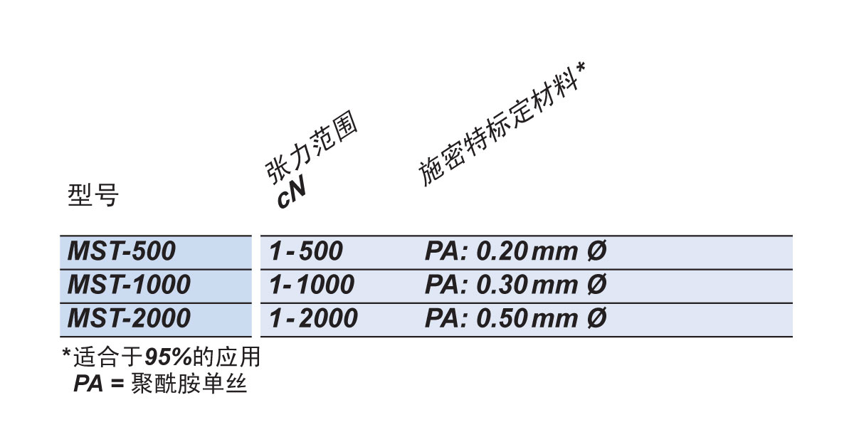 MST可选型号.jpg