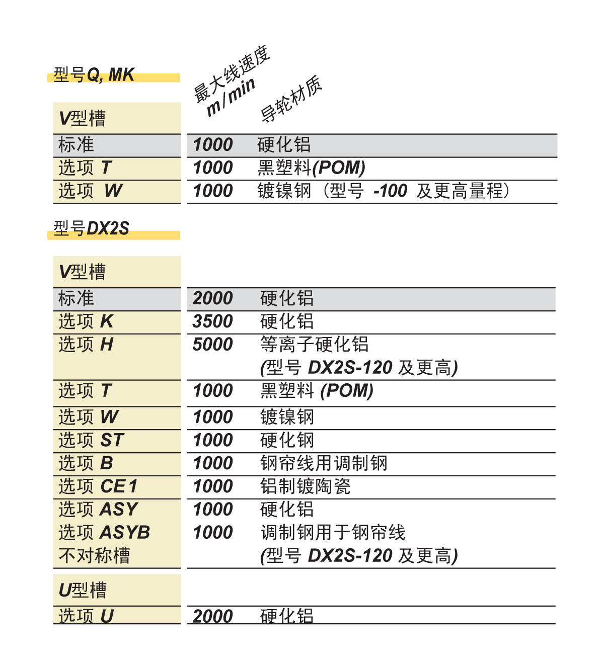 Q&MK&DX2S导向轮.jpg