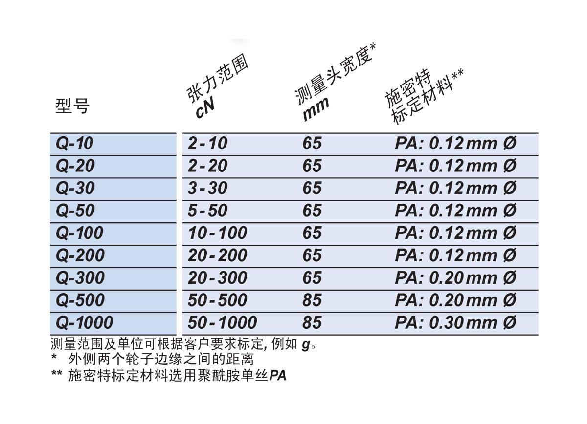 Q可选型号.jpg