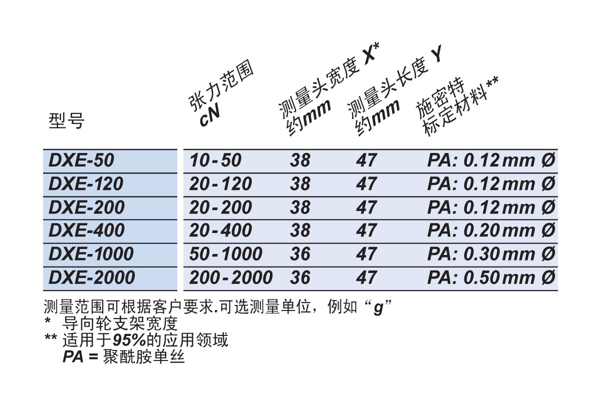 DXE可选型号.jpg