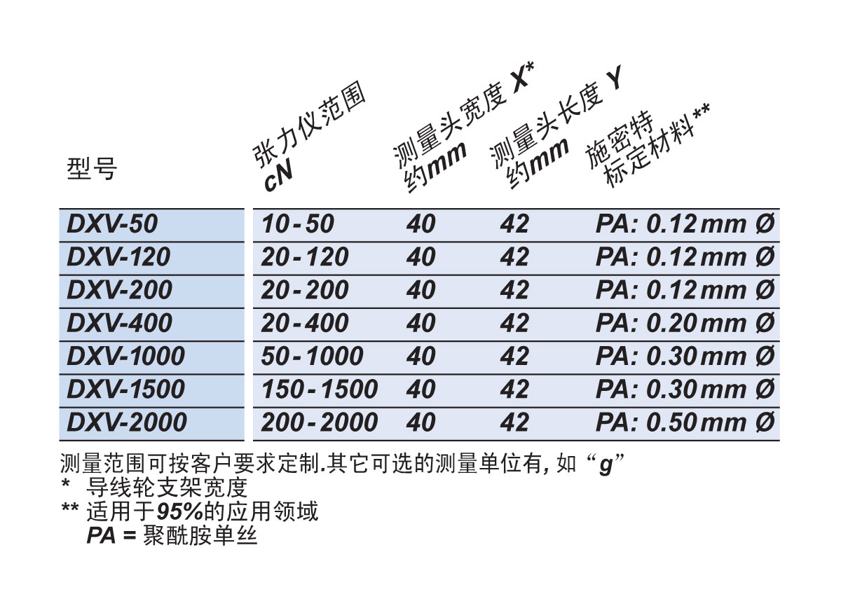 DXV可选型号.jpg