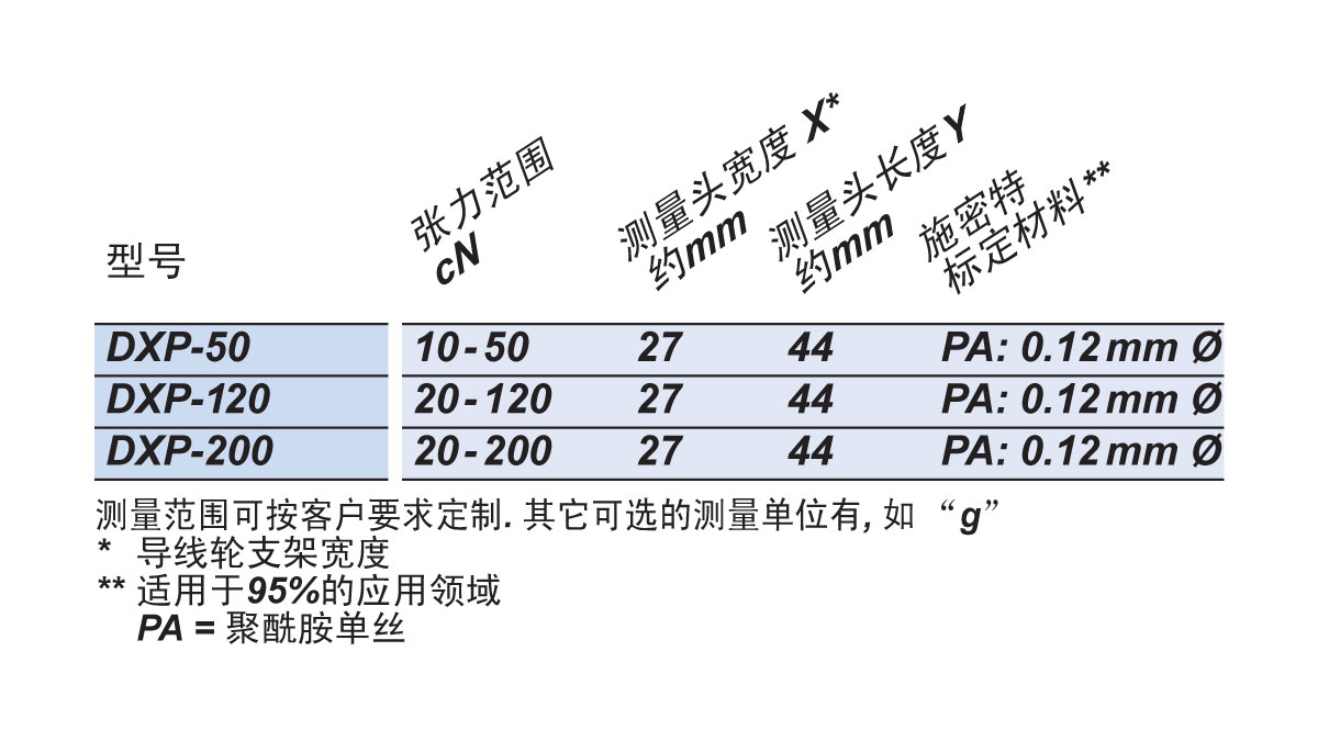 DXP可选型号.jpg