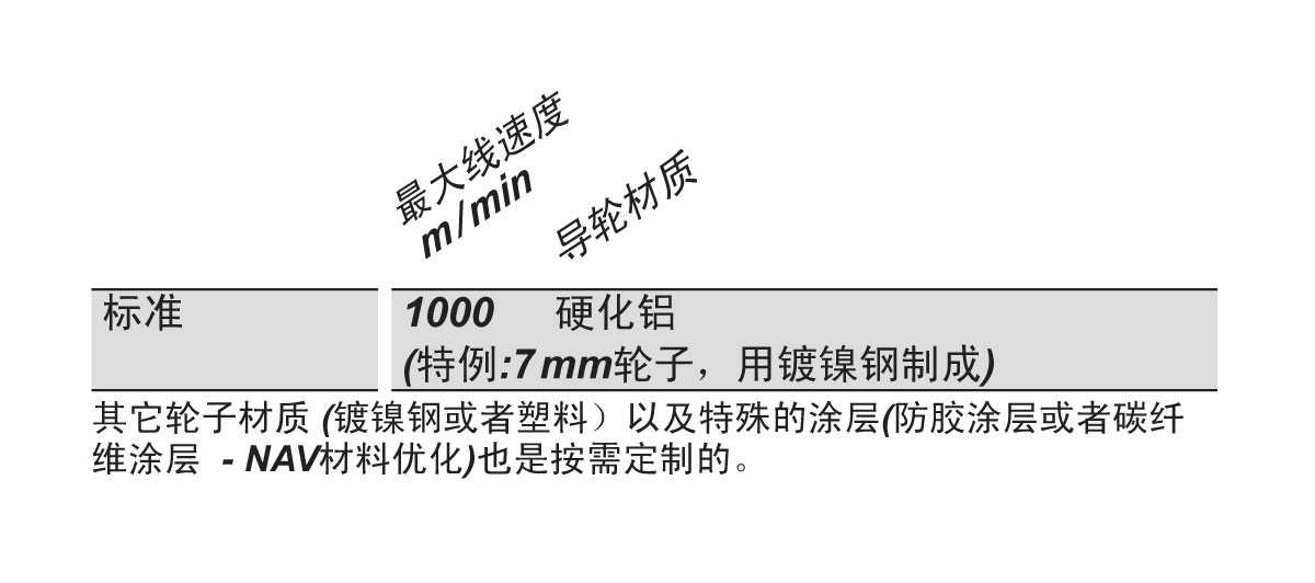 DXB&DXR&DXT导向轮.jpg