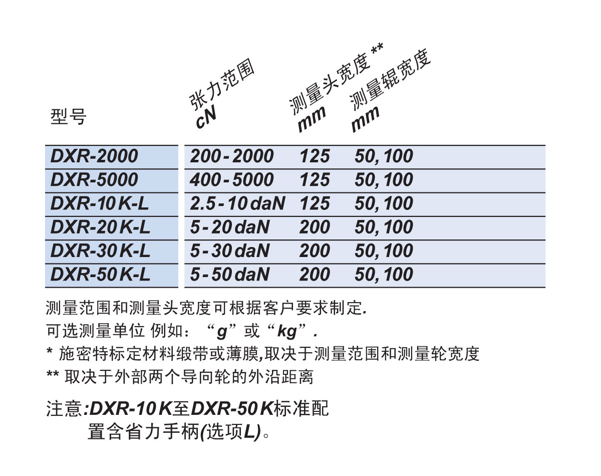 DXR可选型号.jpg