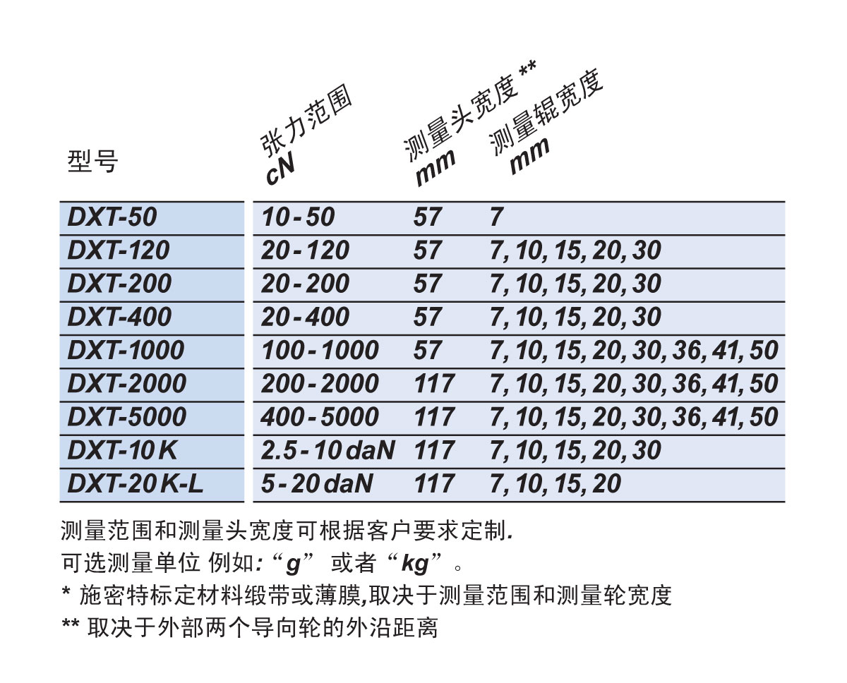 DXT可选型号.jpg