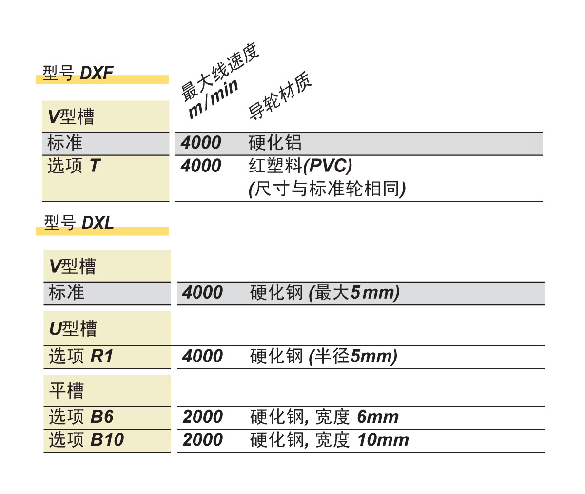 DXF&DXL导向轮.jpg