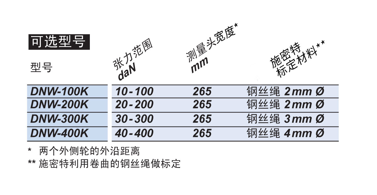 DNW可选型号.jpg