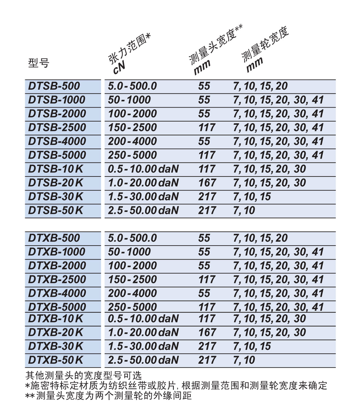 DTSB&DTXB可选型号.jpg