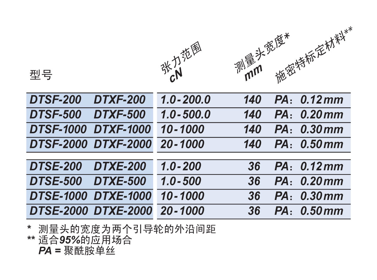 DTSF&DTXF&DTSE&DTXE可选型号.jpg