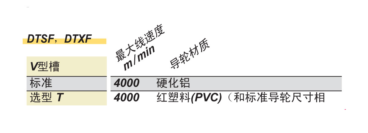 DTSF&DTXF导向轮.jpg