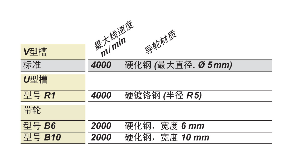 DTSL&DTXL导向轮.jpg