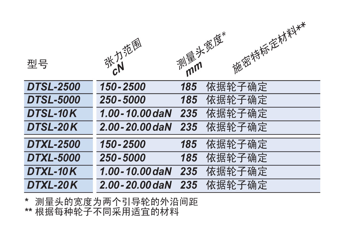 DTSL&DTXL可选型号.jpg