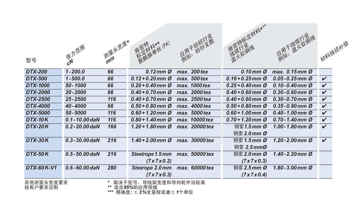 DTX可选型号.jpg