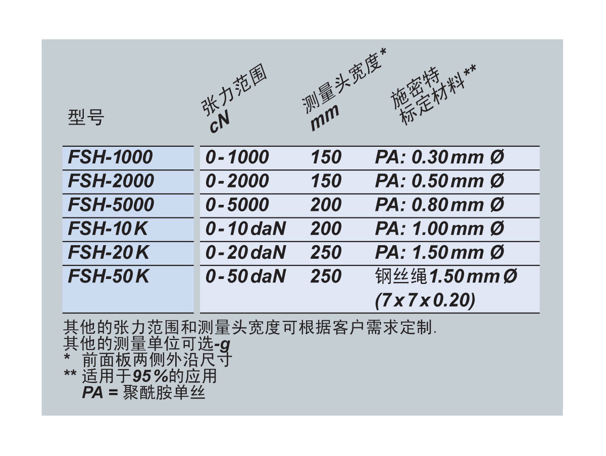 FSH可选型号.jpg