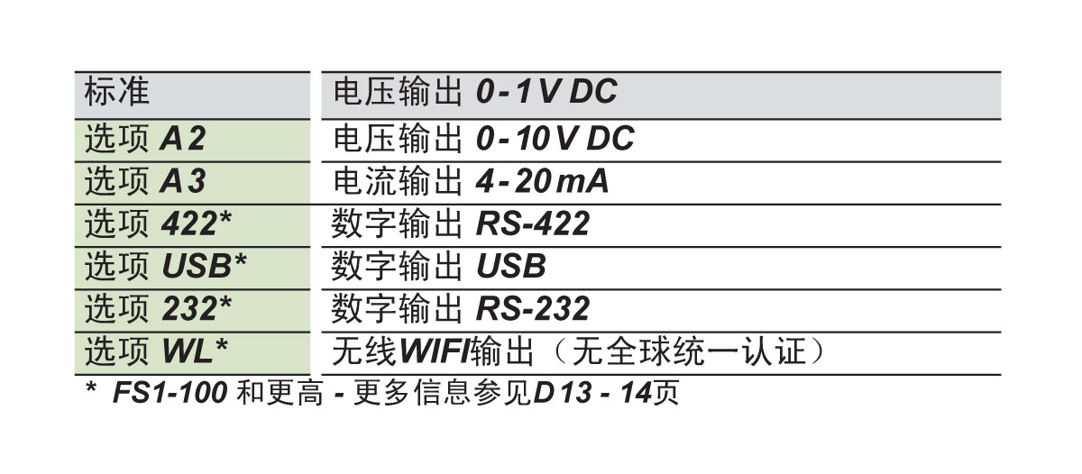 FS1输出信号.jpg