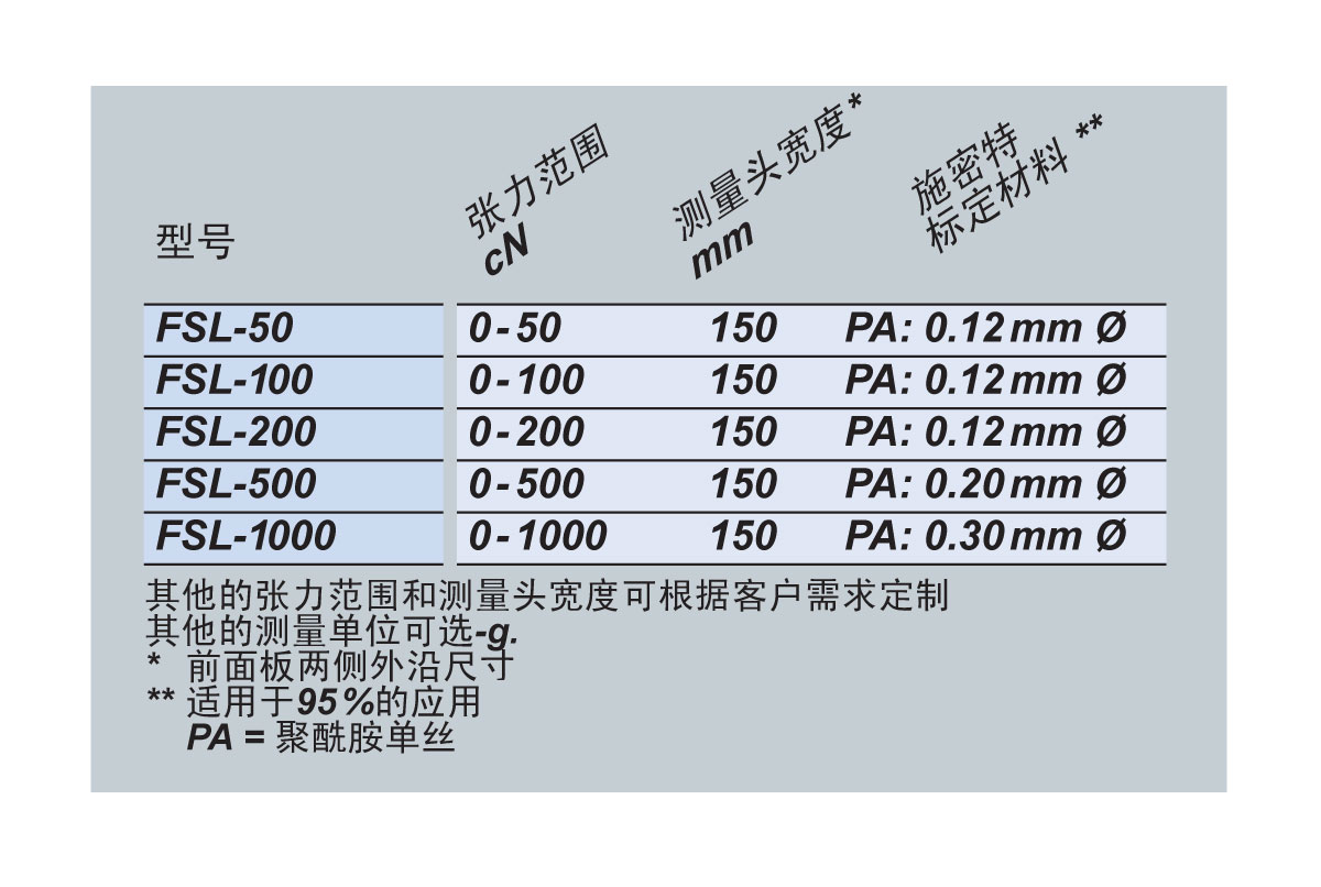 FSL可选型号.jpg