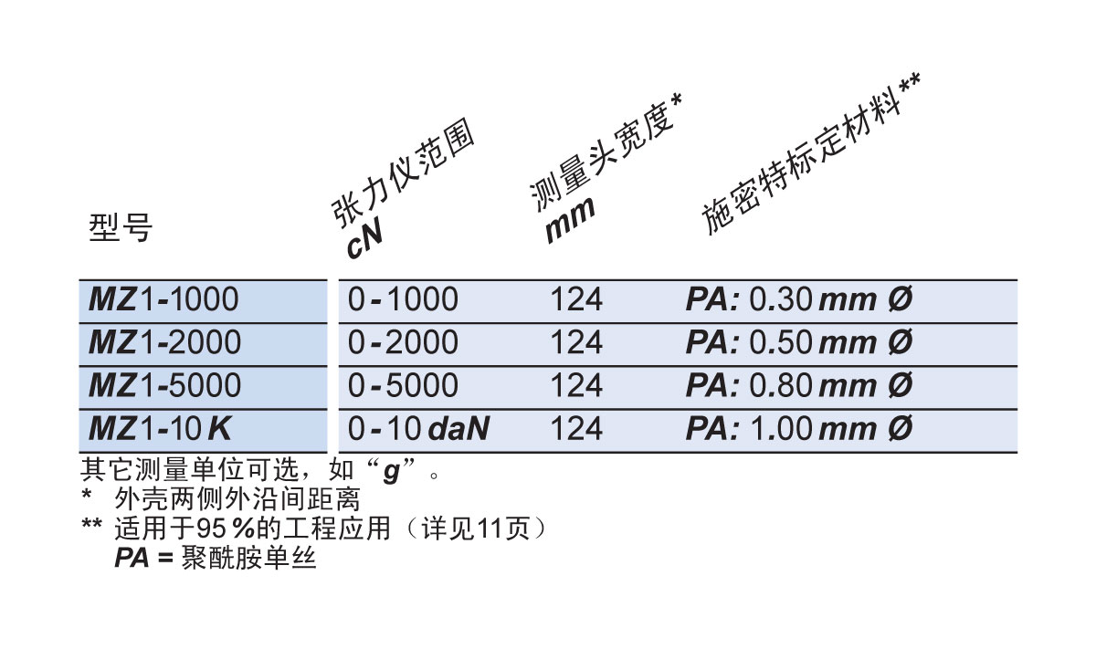 MZ1可选型号.jpg