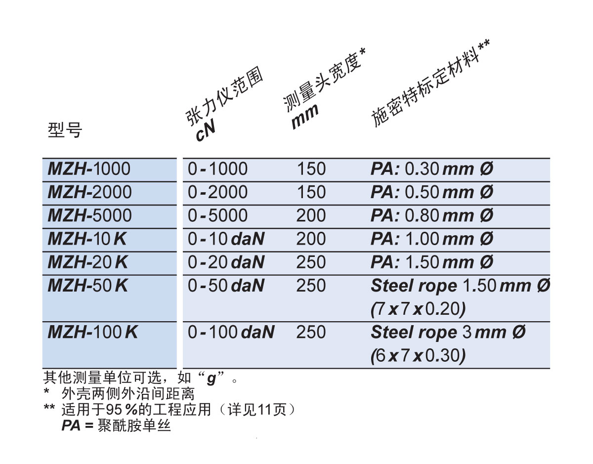 MZH可选型号.jpg