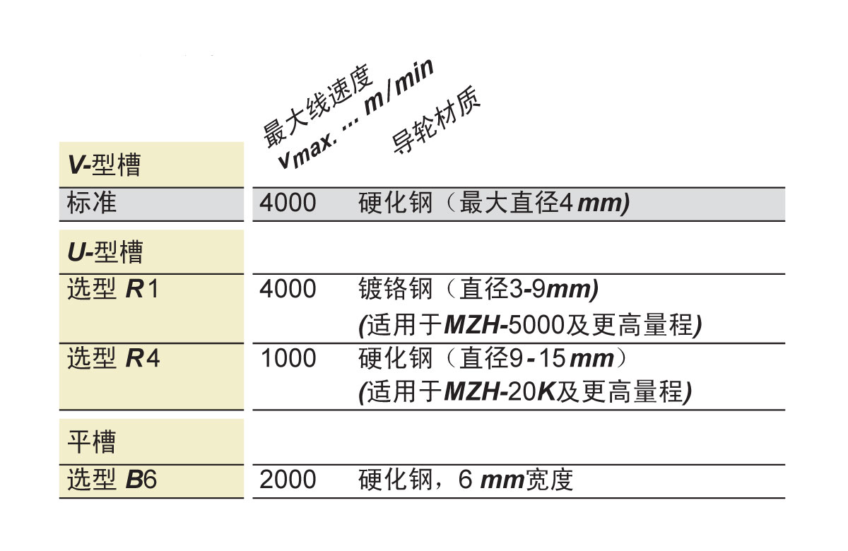 MZH导向轮.jpg