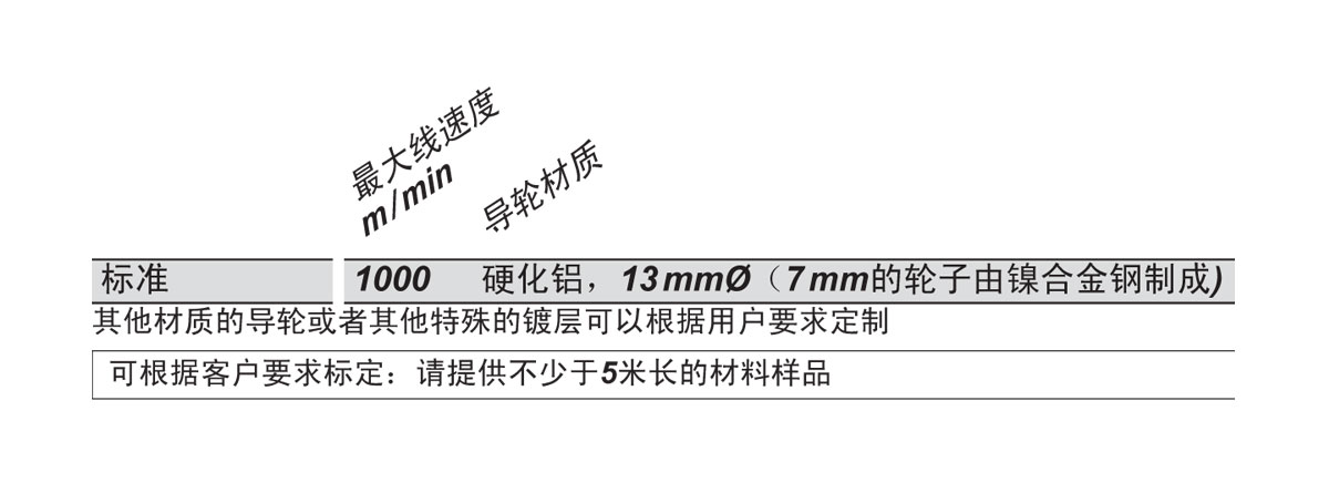 TSB1&TSB2导向轮.jpg