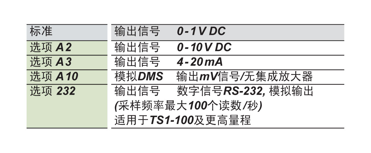 TS1输出信号.jpg