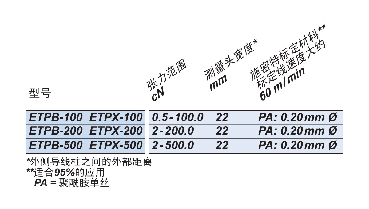 ETP可选型号.jpg