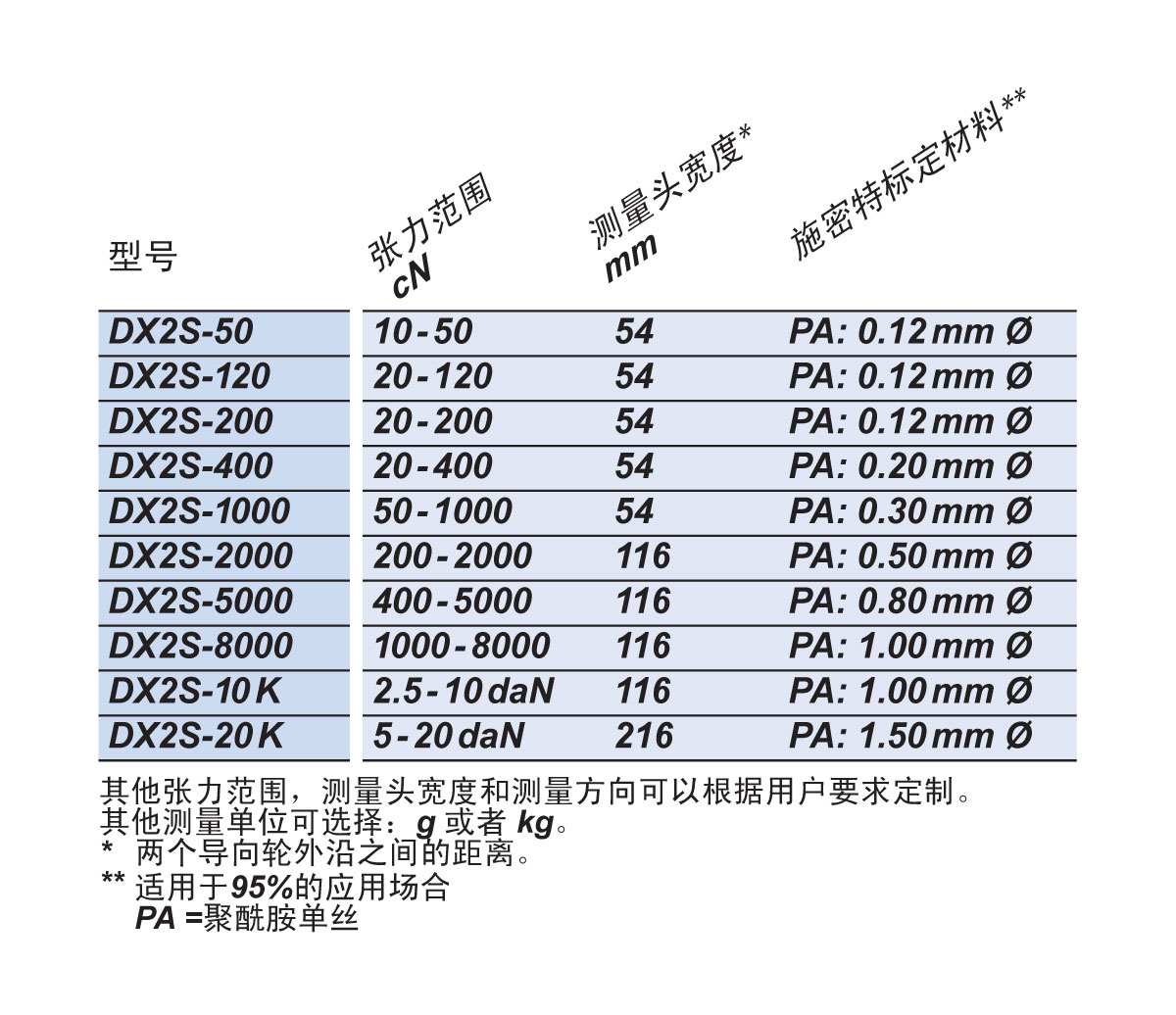 DX2S可选型号.jpg