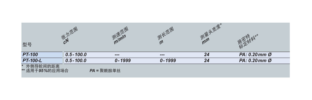 PT系列可选型号.jpg