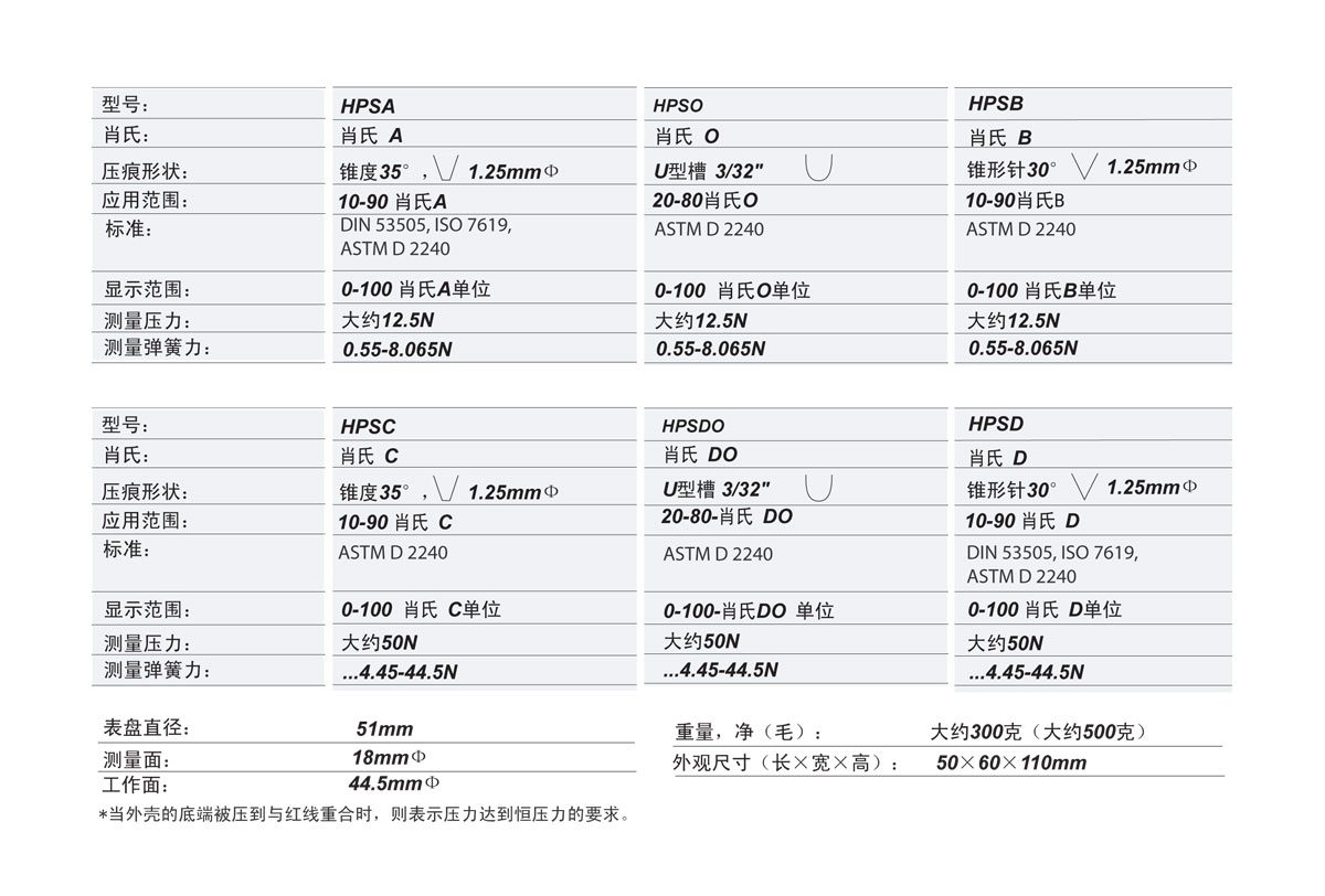 HP系列型号及技术参数.jpg