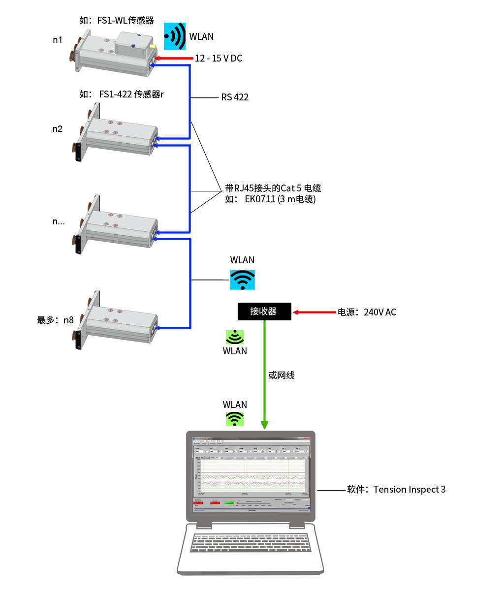 复件-output-signal-fs-wlan(放到FS里).jpg